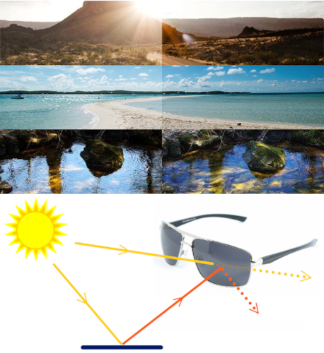okulary przeciwsłoneczne polaryzacja jak działa
